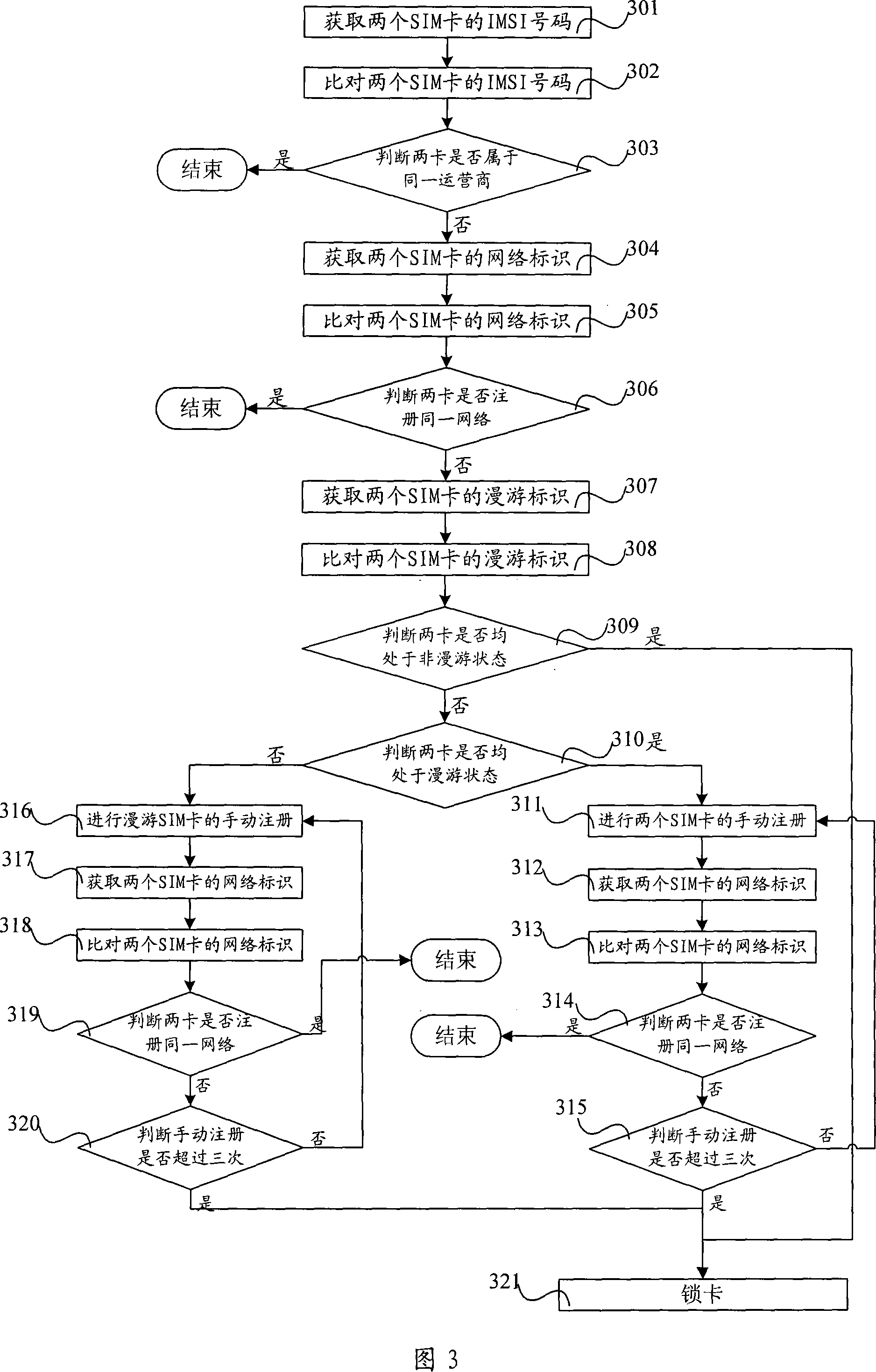 Method for realizing terminal card-locking