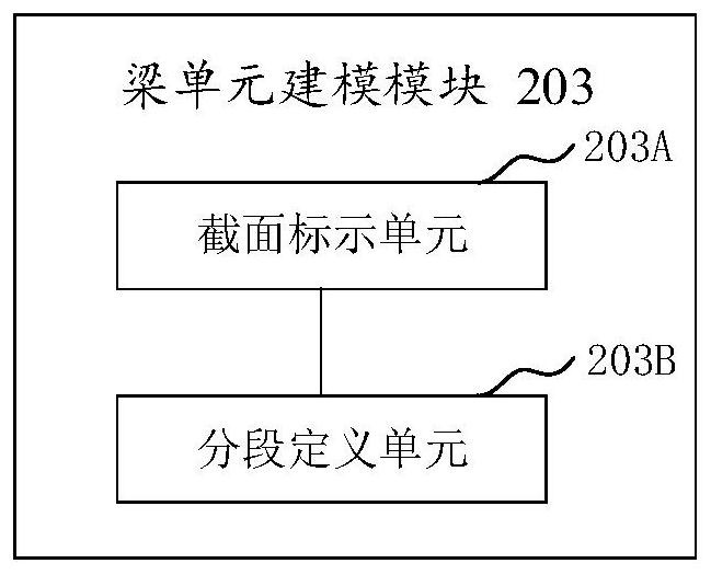 Beam unit simulated wind power blade static test method, device and equipment