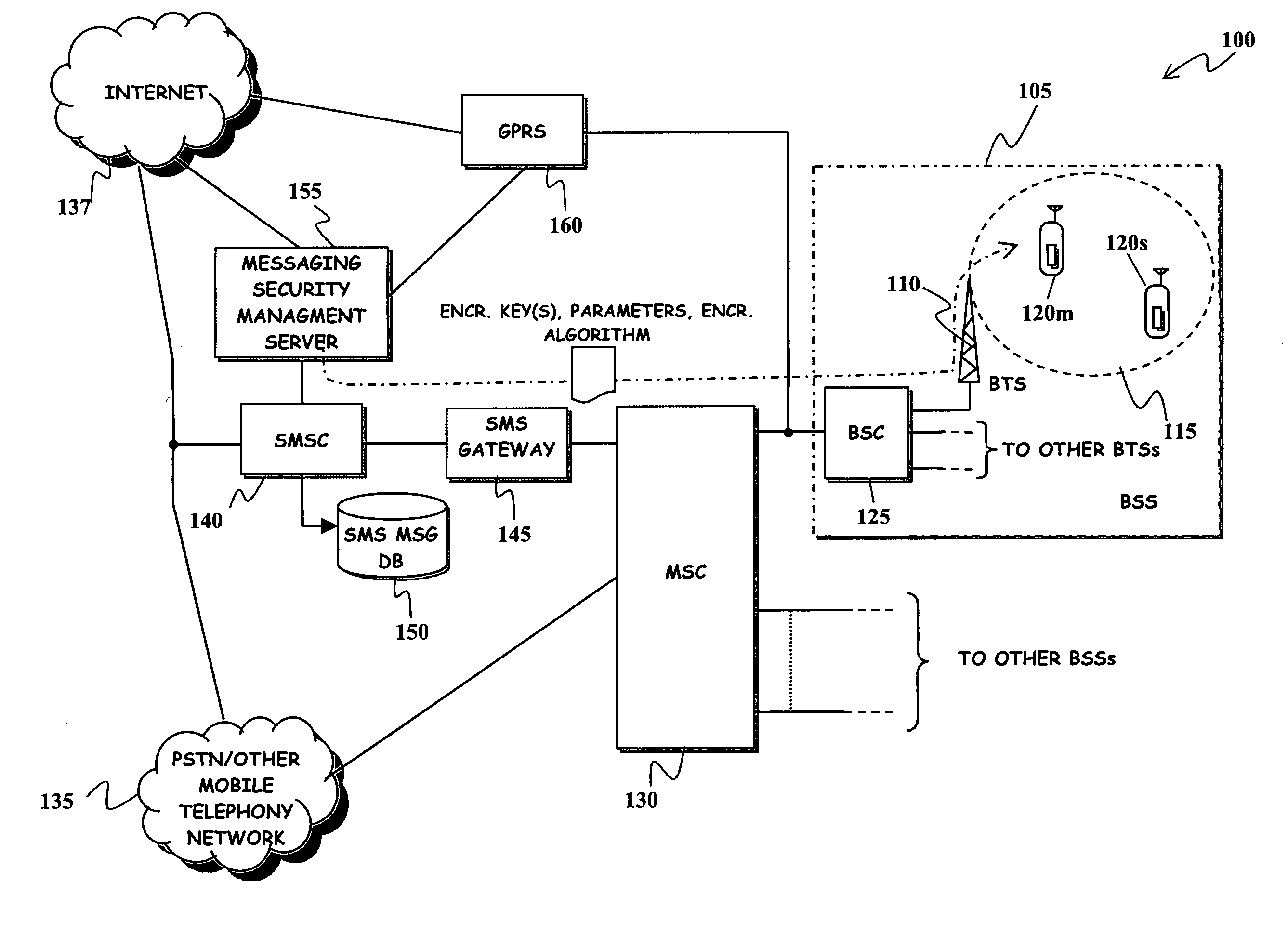 Method and System for Improving Robustness of Secure Messaging in a Mobile Communications Network