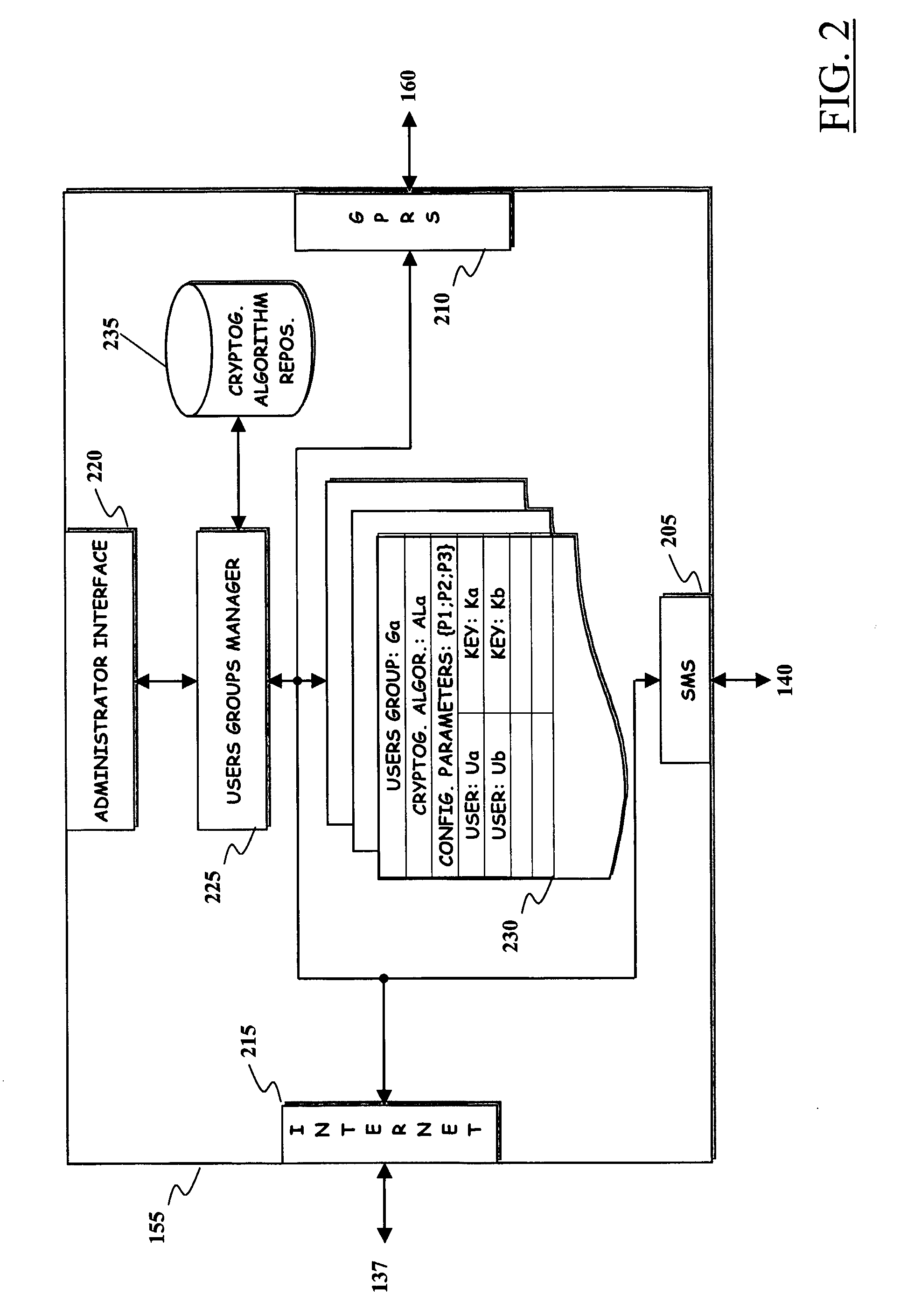 Method and System for Improving Robustness of Secure Messaging in a Mobile Communications Network