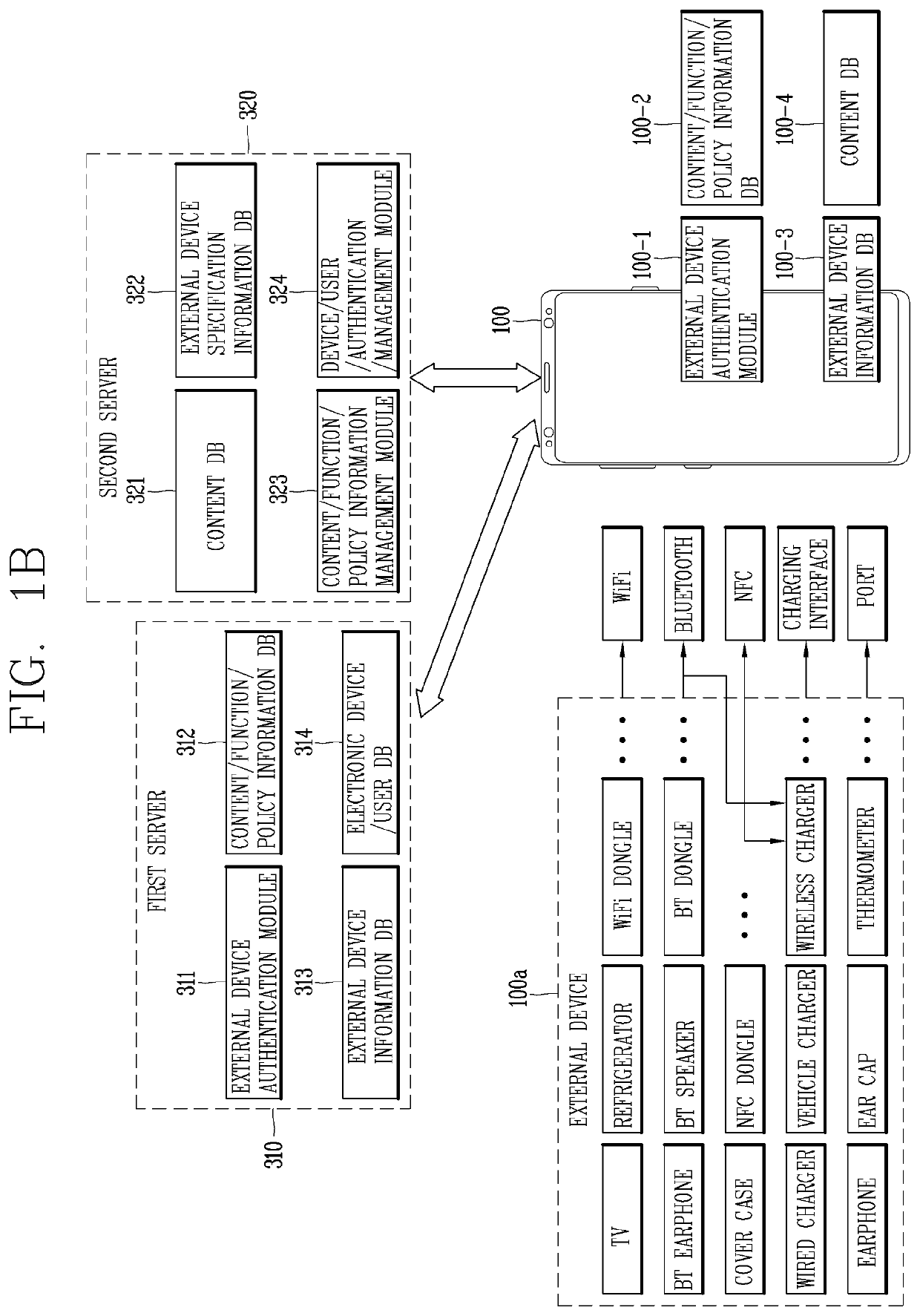 Electronic device having antennas