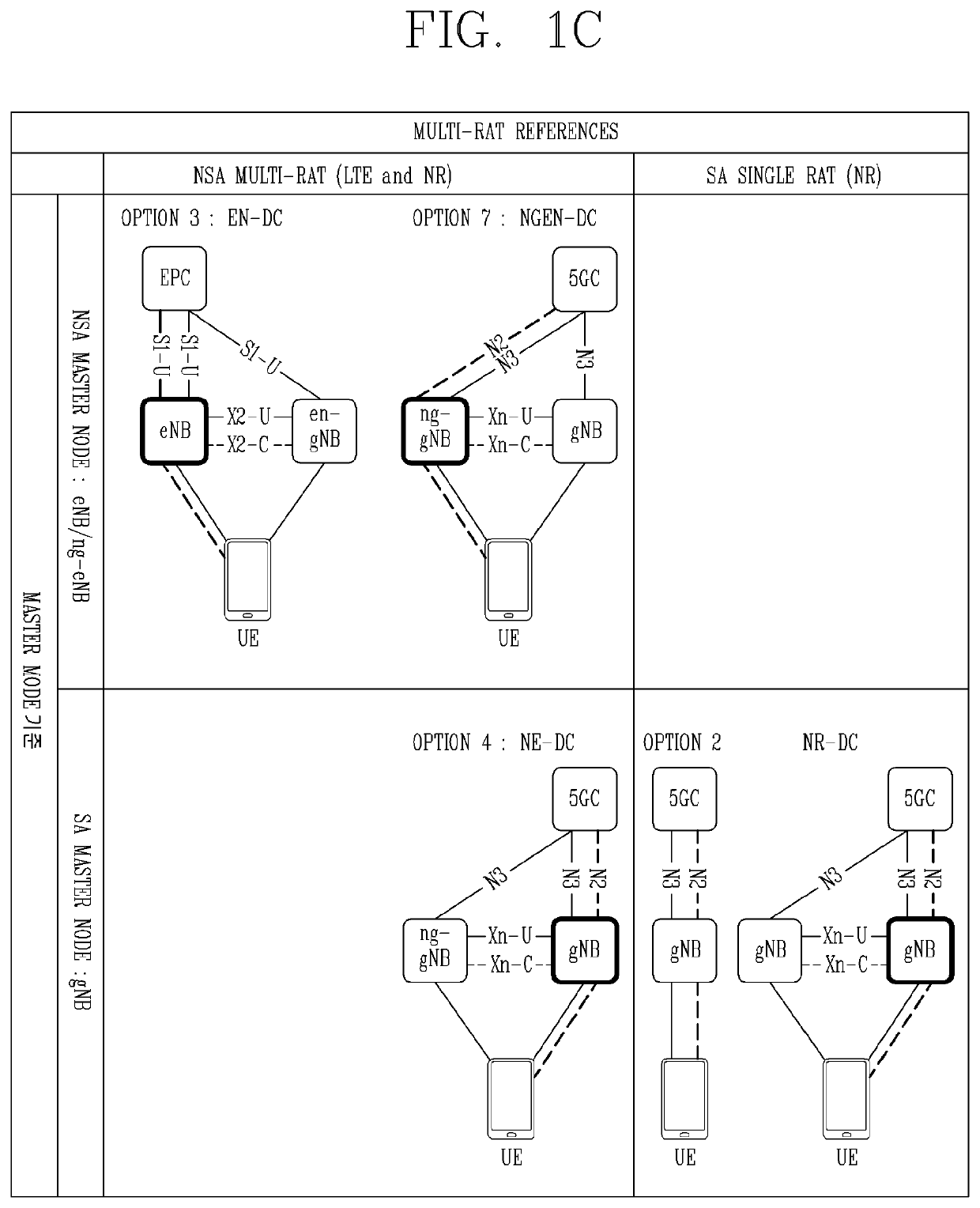 Electronic device having antennas