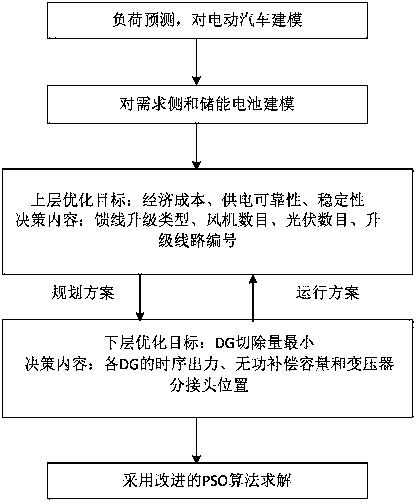 Active power distribution network multi-target layered planning method considering demand side management and energy storage