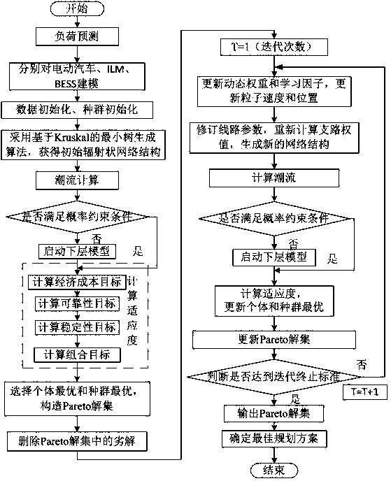 Active power distribution network multi-target layered planning method considering demand side management and energy storage