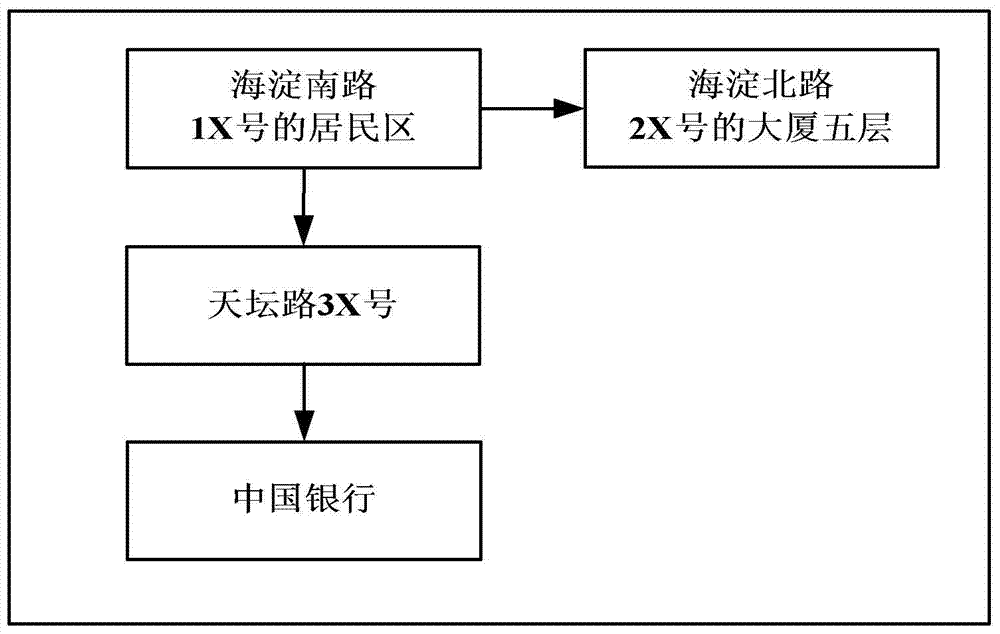 Message push method and device