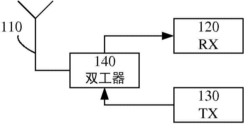 Transceiver front-end