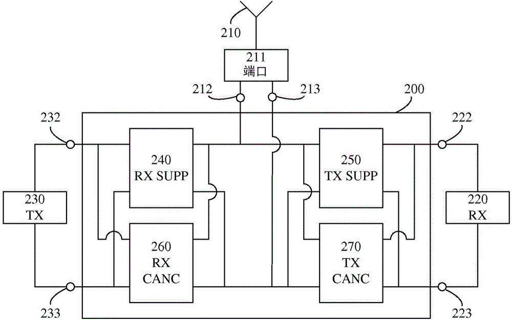 Transceiver front-end