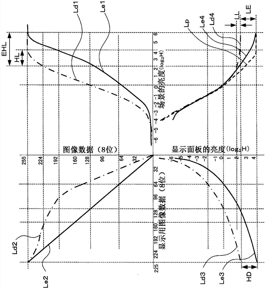 Image-capturing device, image-capturing method, and image display device