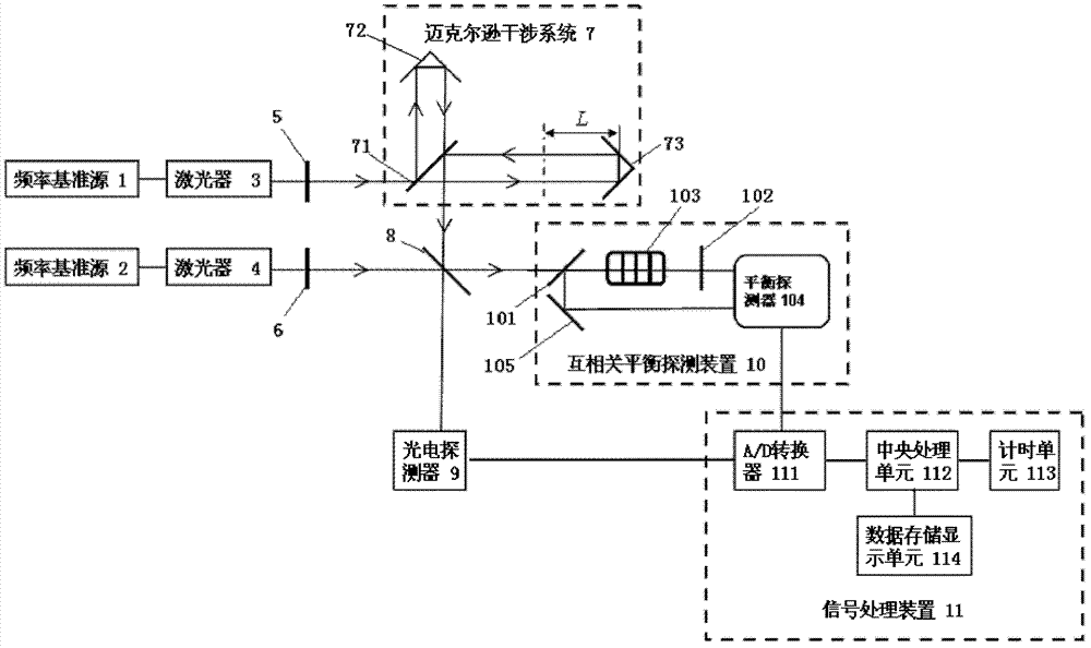 Ultrashort pulse laser ranging system