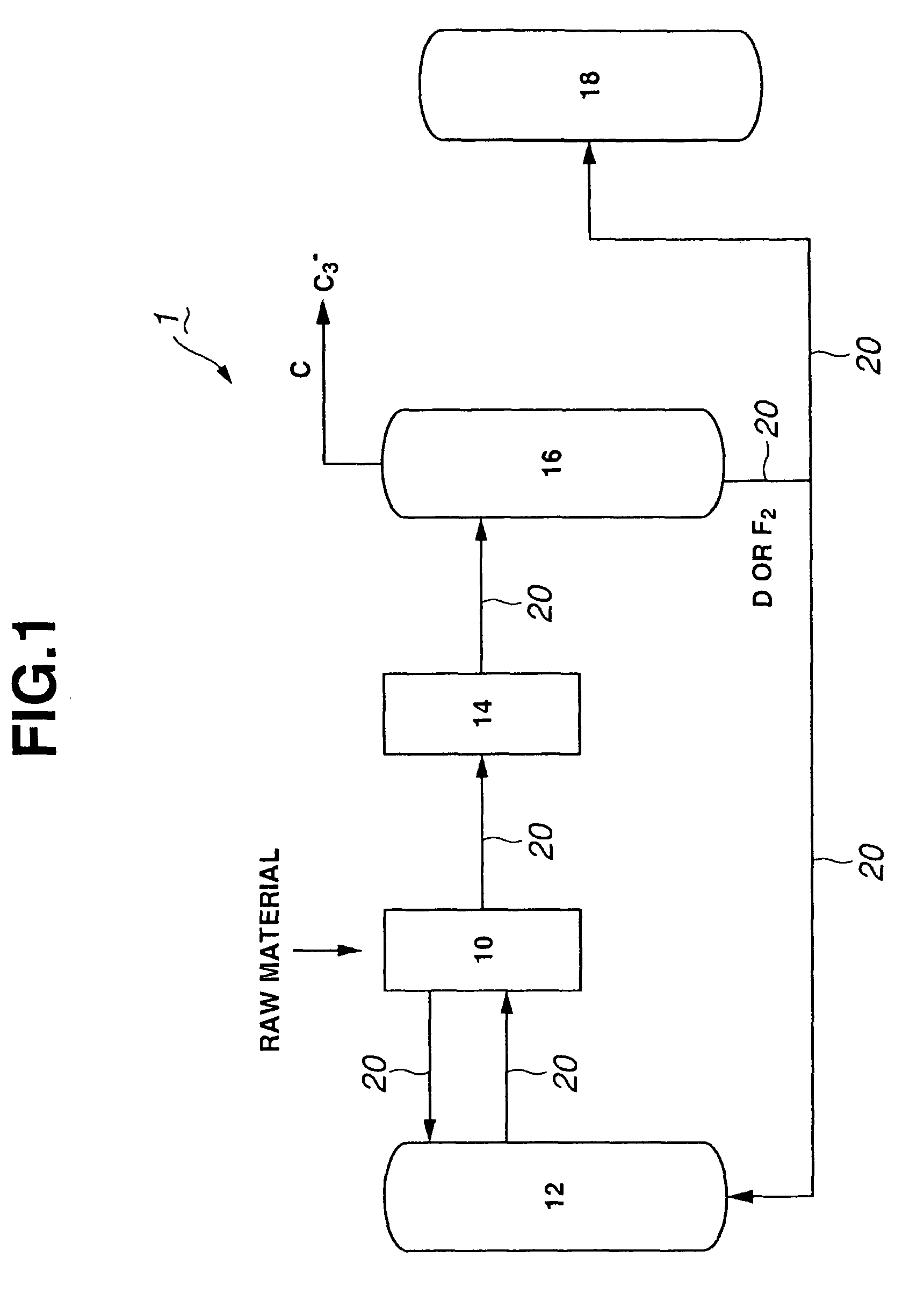 Process for producing propylene and aromatic hydrocarbons, and producing apparatus therefor