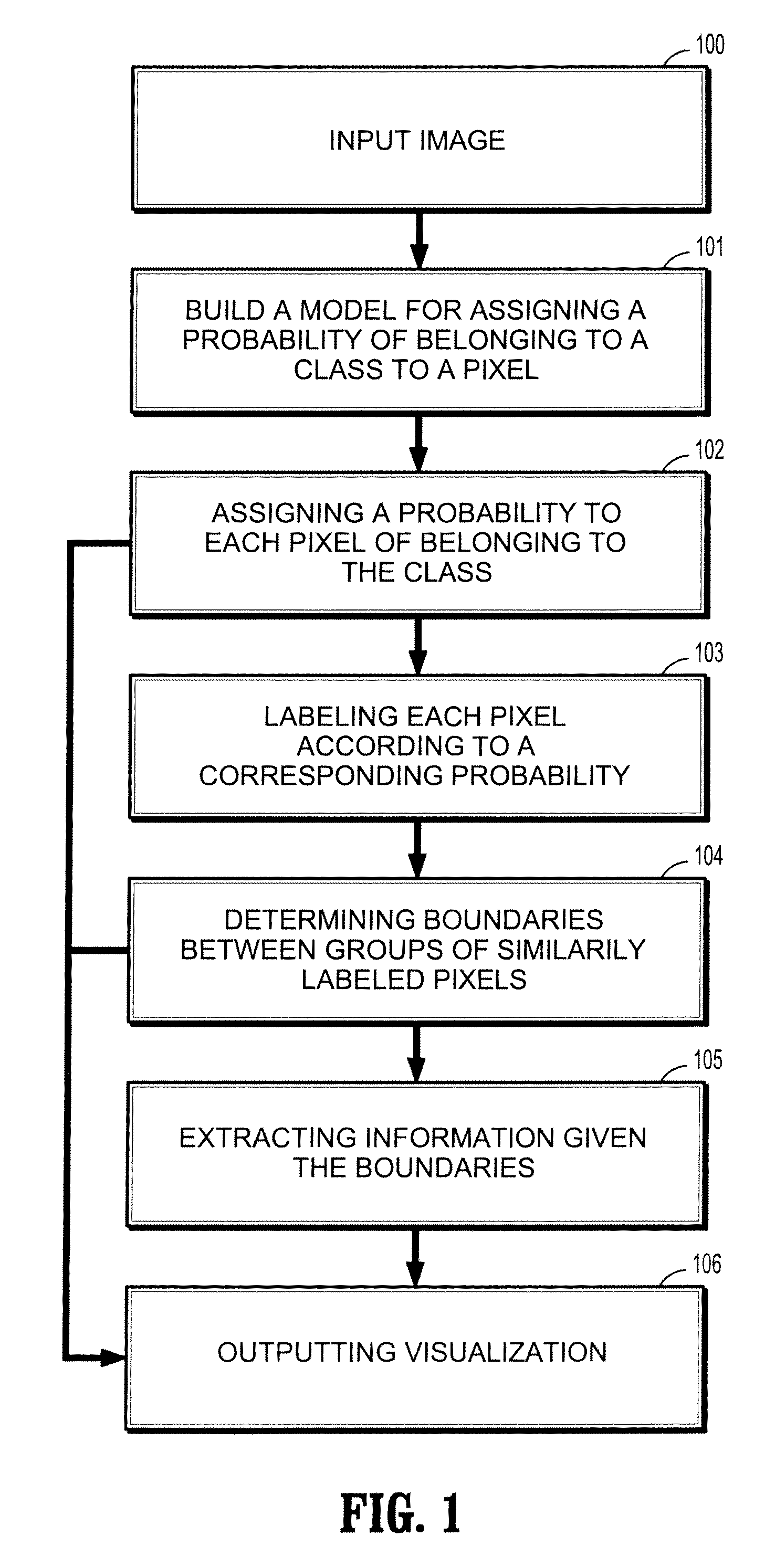 Cell analysis using isoperimetric graph partitioning