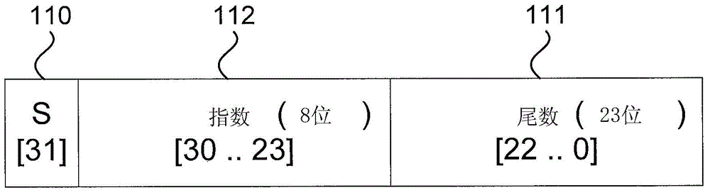 Floating-point adder circuitry