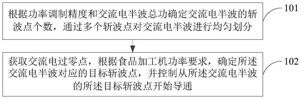 Motor rotating speed control method for food processor