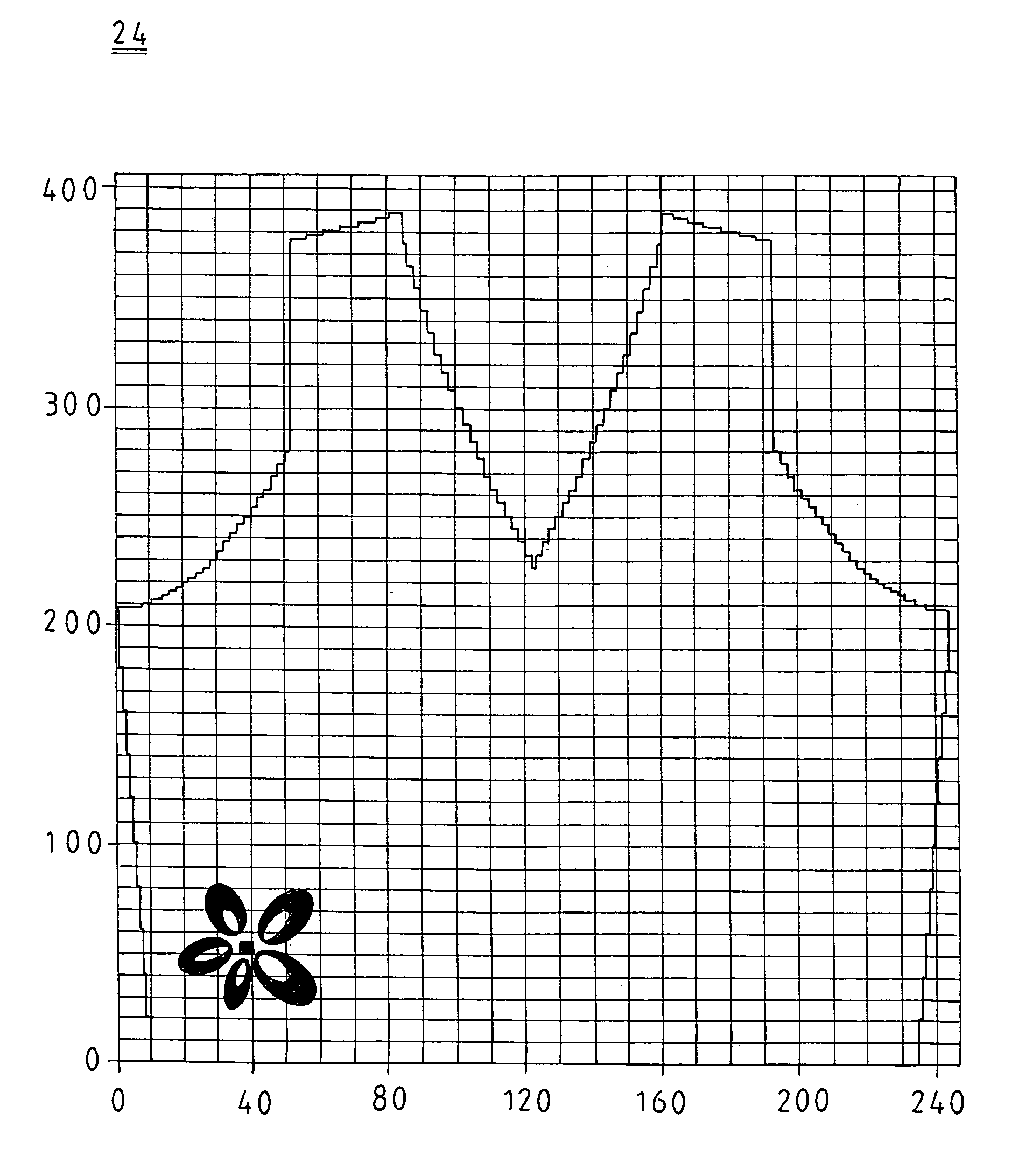 Method of manufacturing knitted fabrics