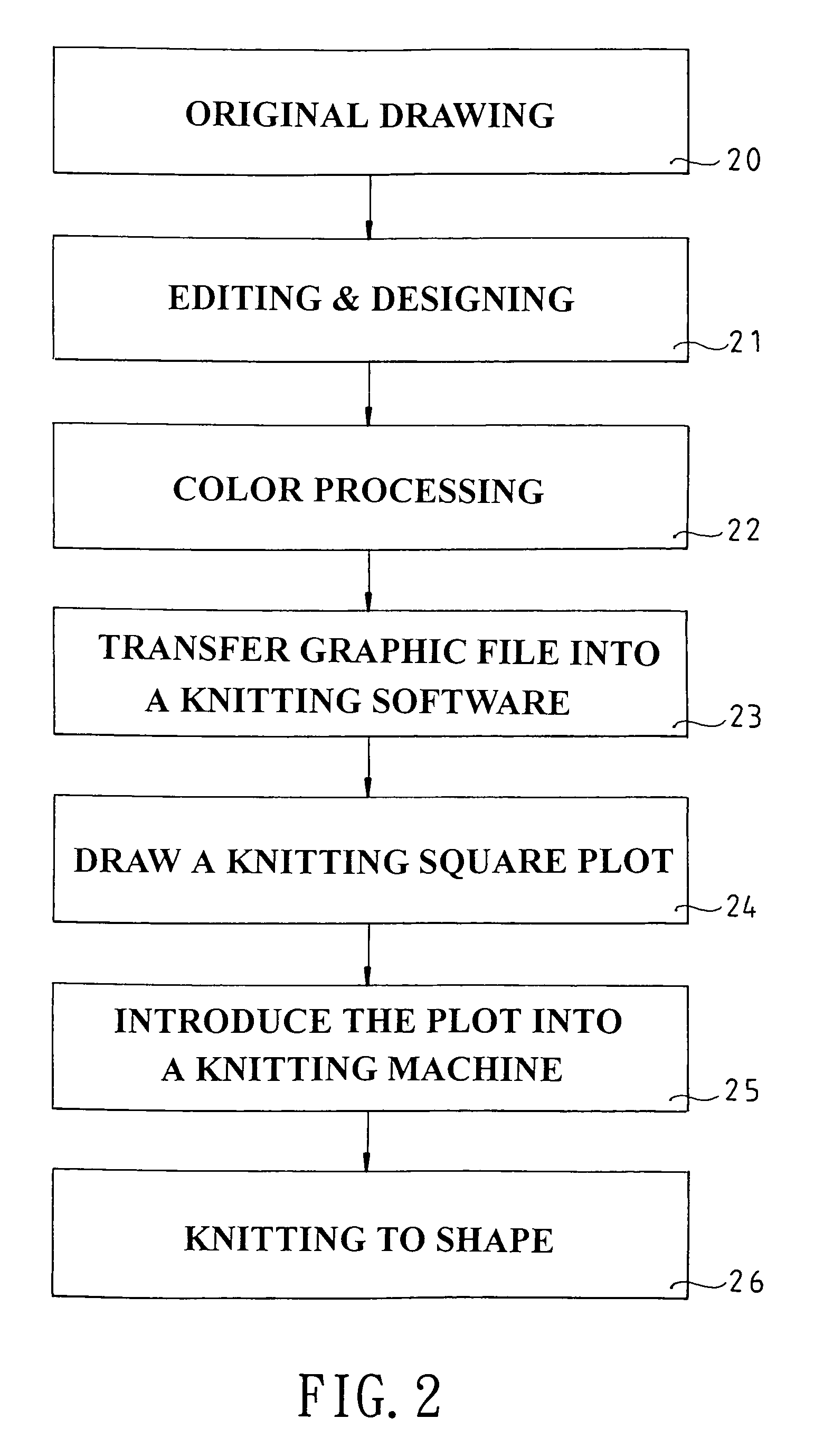 Method of manufacturing knitted fabrics