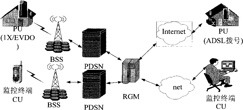 Method and system for video interruption recovery during video surveillance