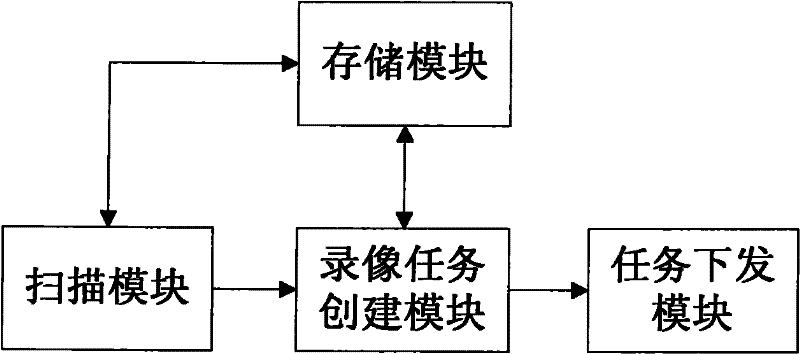 Method and system for video interruption recovery during video surveillance