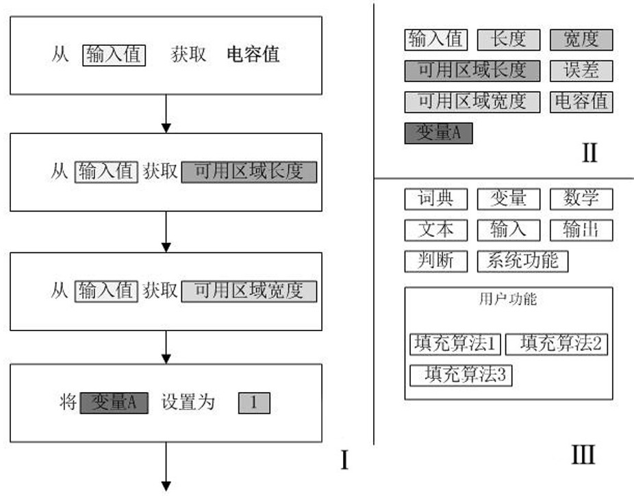 Graphical secondary development method of EDA software in chip design