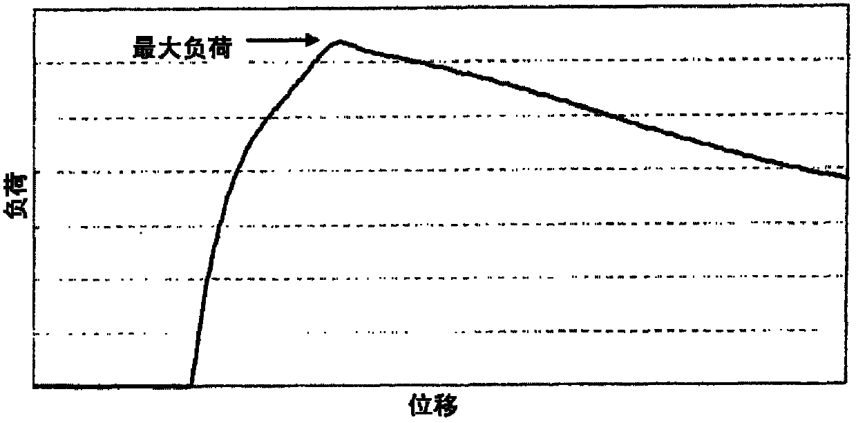 Positive electrode for nonaqueous electrolyte secondary battery and nonaqueous electrolyte secondary battery using the same