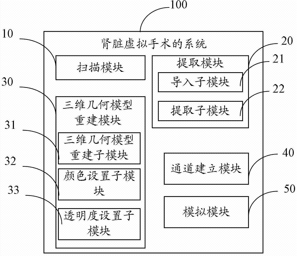 Kidney virtual surgical method and system