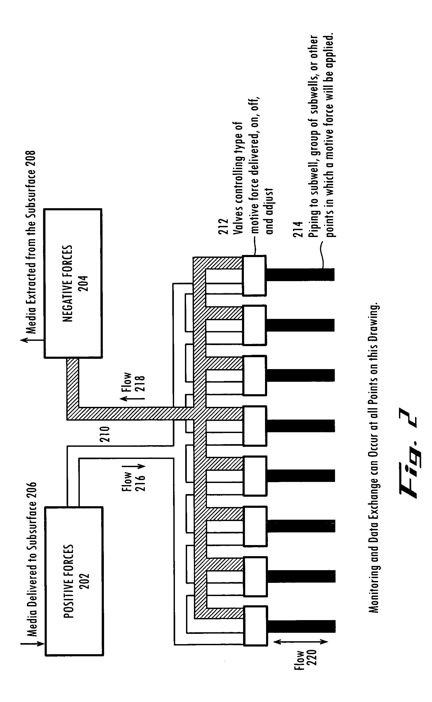 Dynamic remediation of soil and groundwater