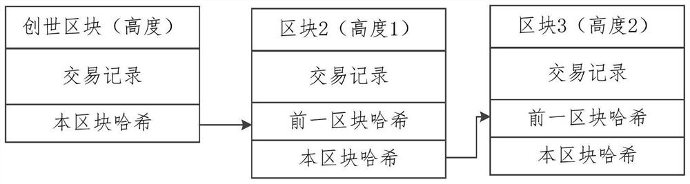 Information pushing method and device based on block chain, equipment and storage medium