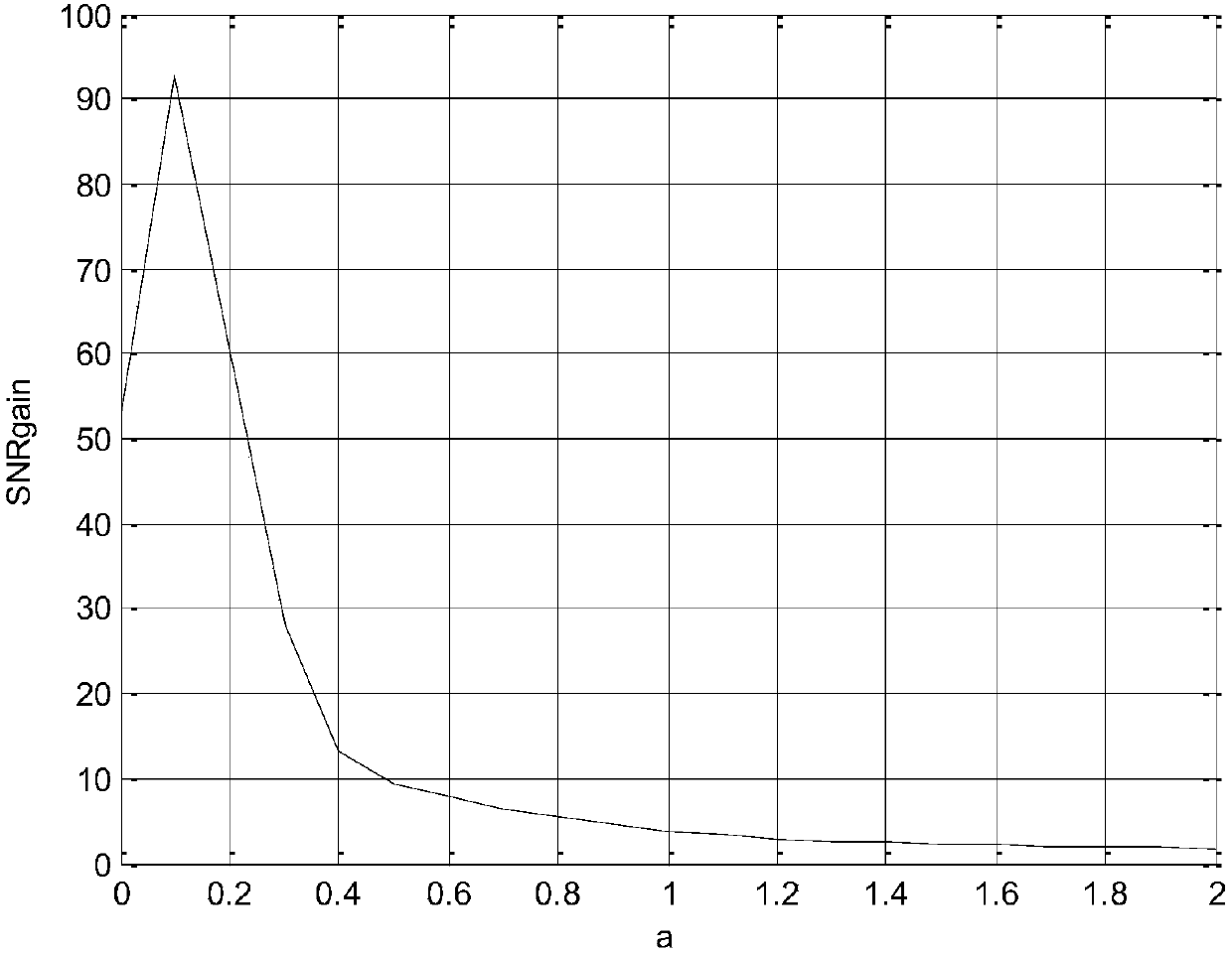 Three-stable state stochastic resonance detection method for weak signals in color noise