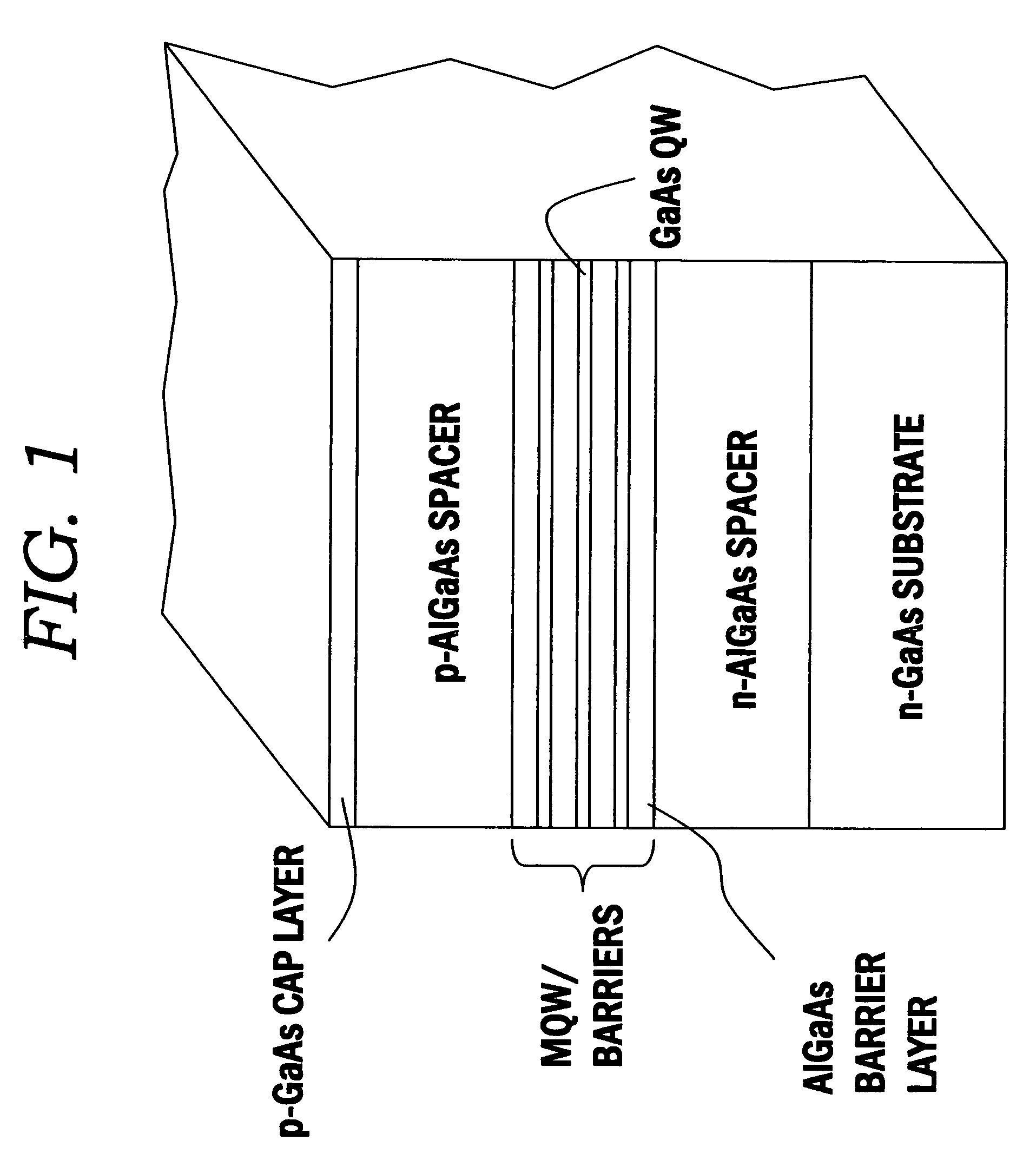 Polarization modulation photoreflectance characterization of semiconductor electronic interfaces