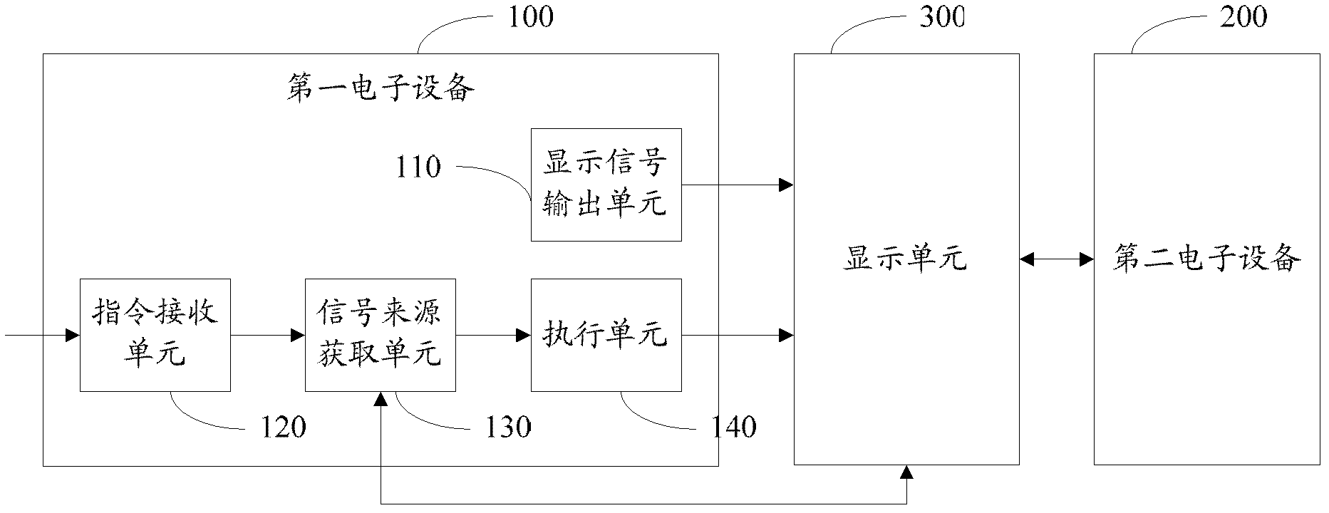 Display signal switching method and electronic equipment and electronic system