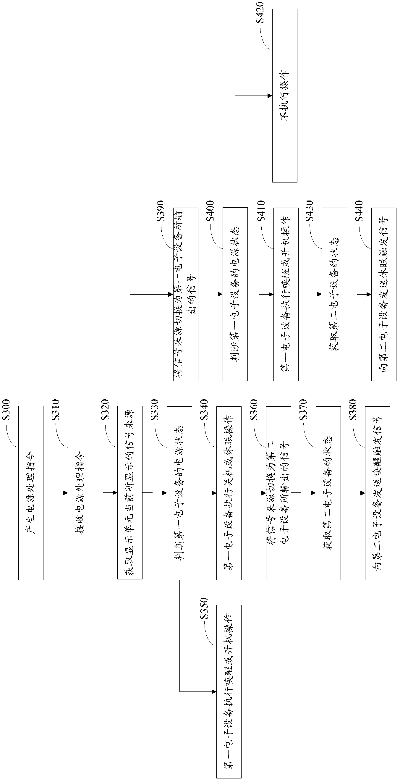 Display signal switching method and electronic equipment and electronic system