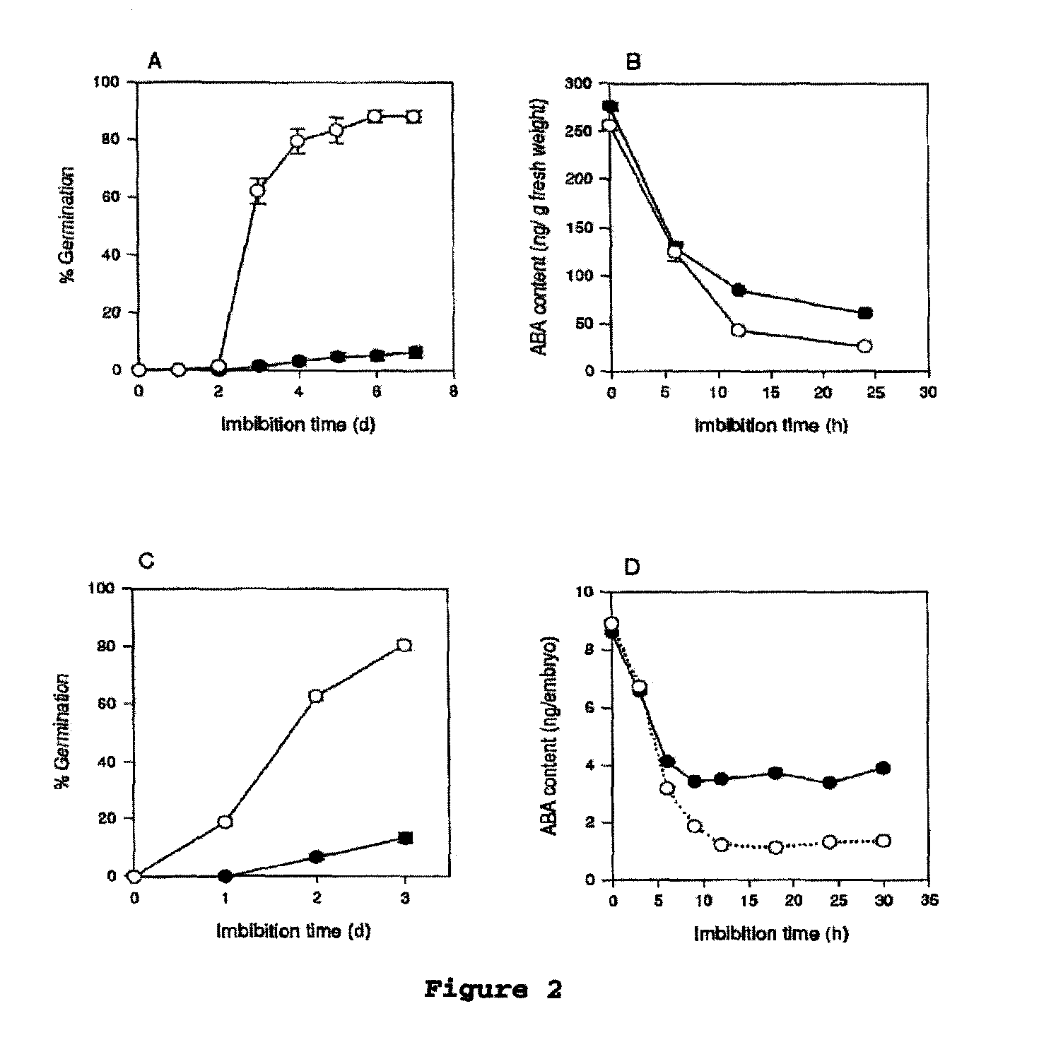 Cereals with altered dormancy