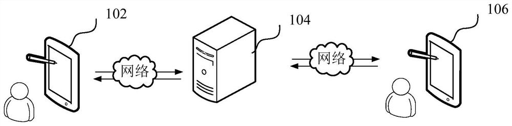 Process processing method and device, computer equipment and storage medium