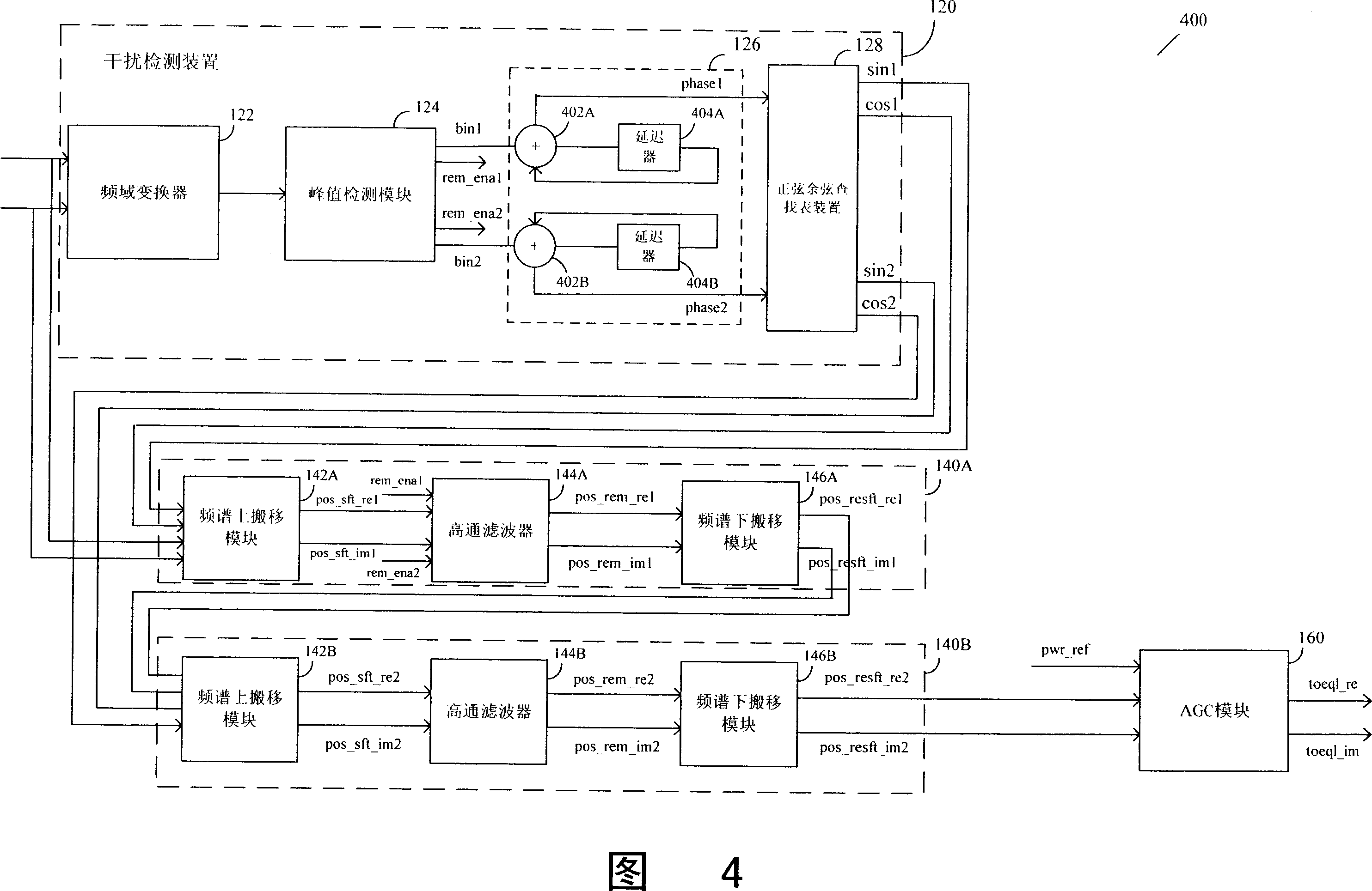 Method and apparatus for eliminating signal interference