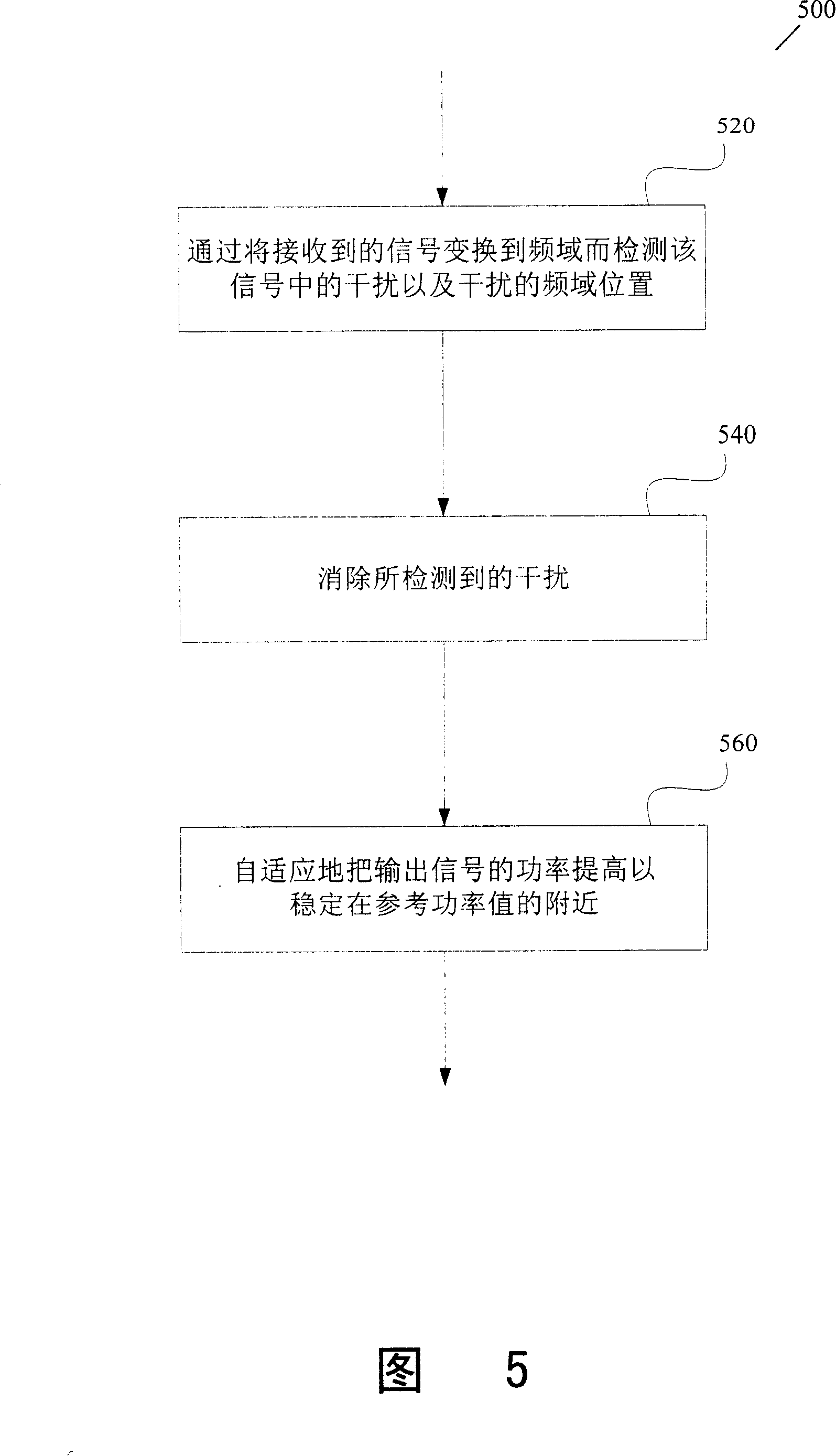 Method and apparatus for eliminating signal interference