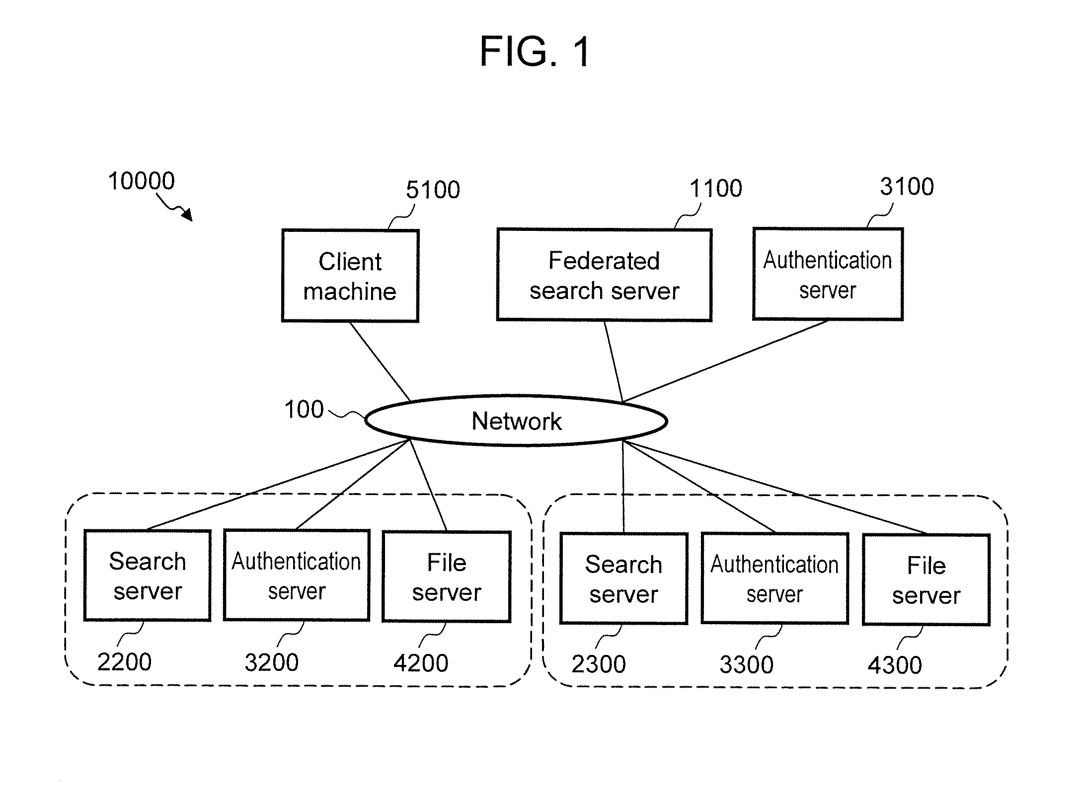 Federated search apparatus, federated search system, and federated search method