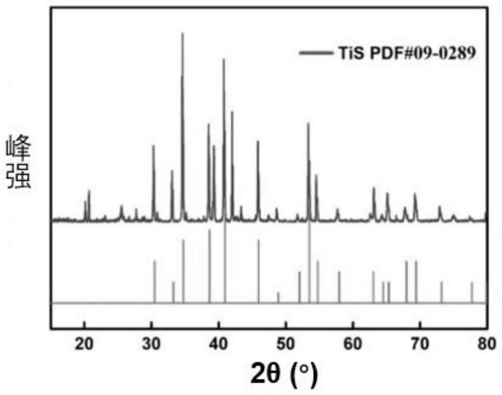 Titanium monosulfide particles and composite material thereof, preparation, application and coating material thereof