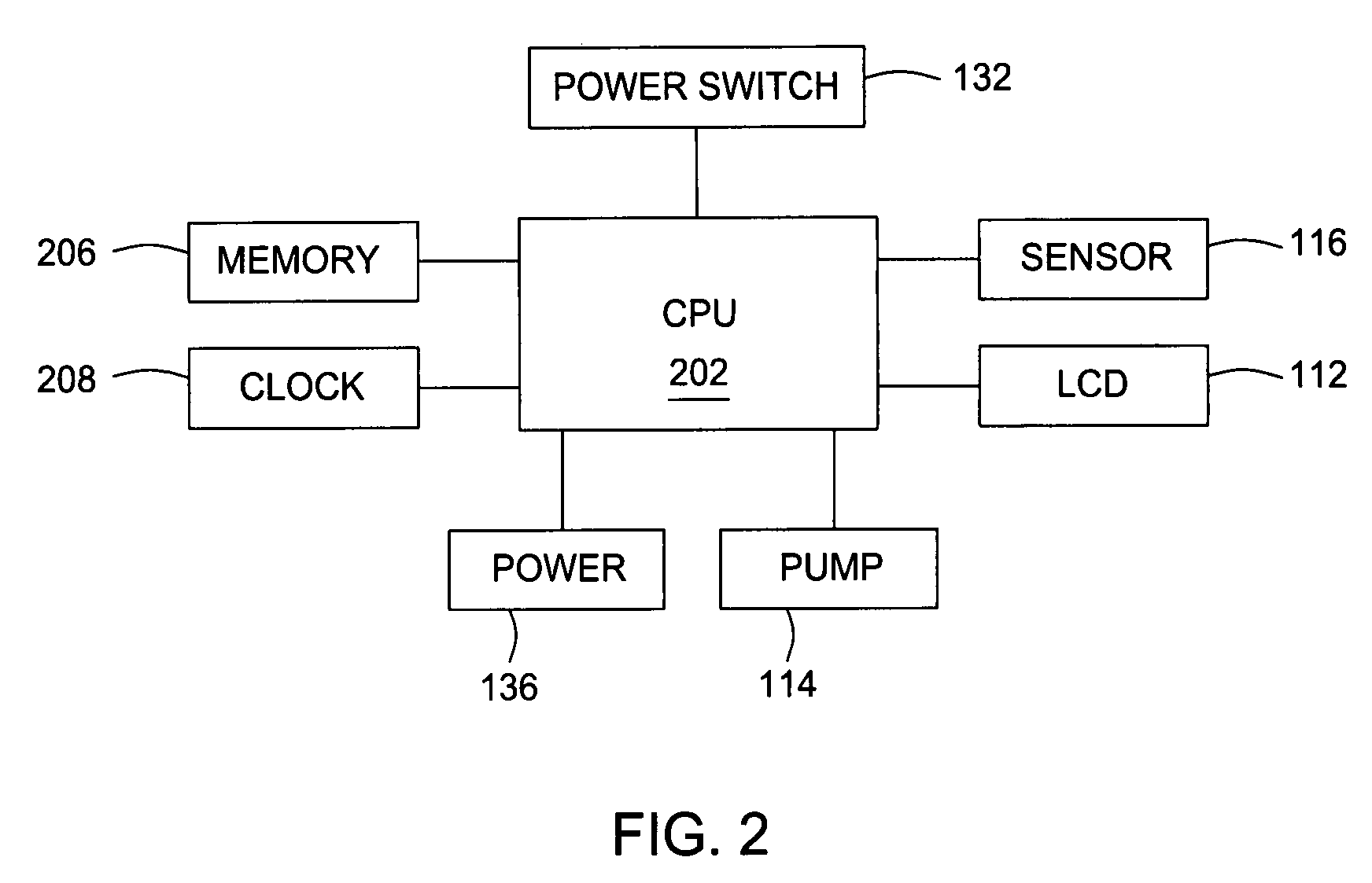 Sulfur in fuel tester