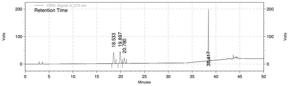 A method for detecting related substances containing sargrel hydrochloride intermediate