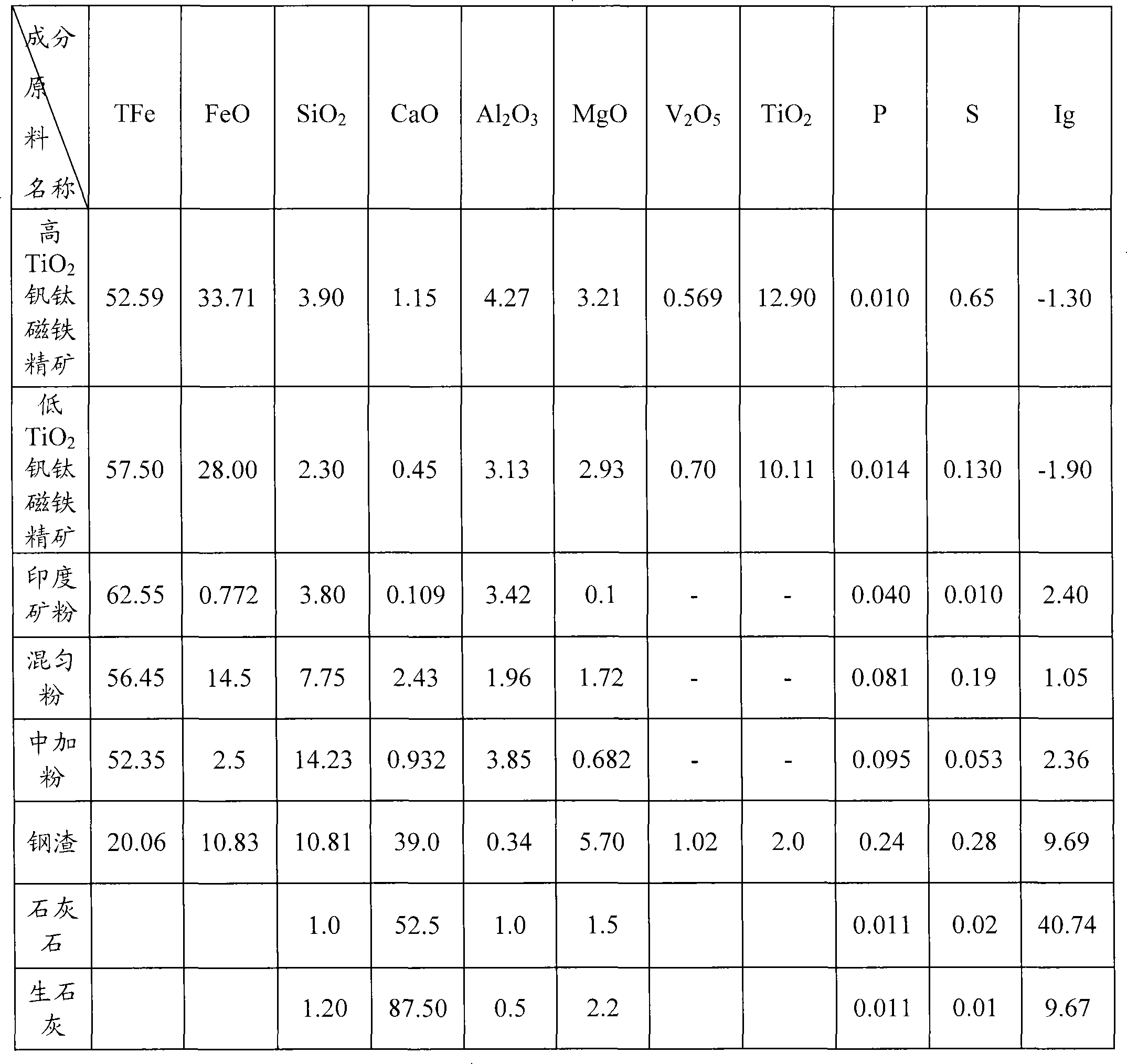 Blast furnace ironmaking raw material and method for preparing same