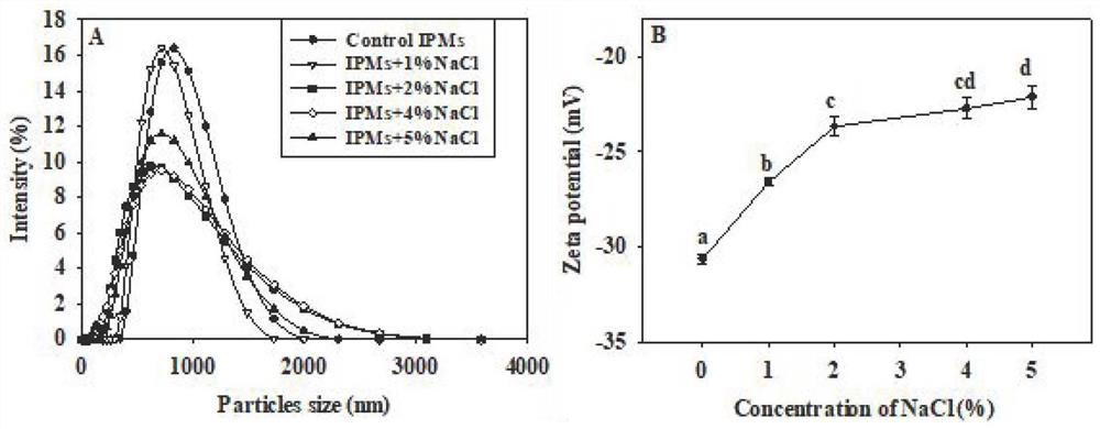 Icaritin nanoparticles as well as preparation method and application thereof