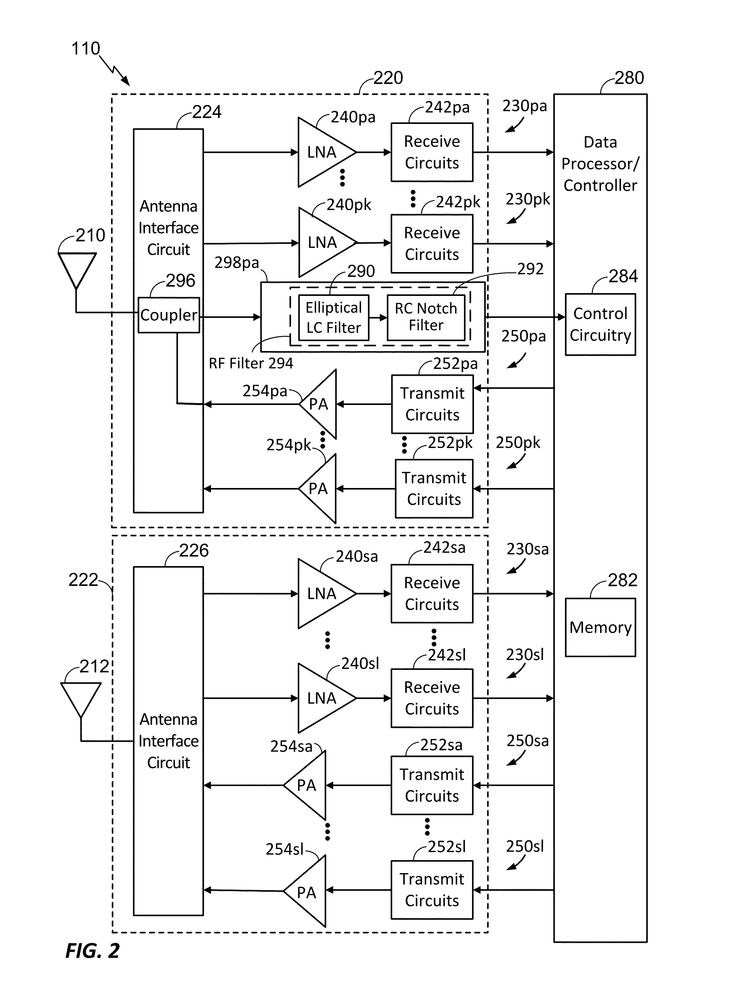 Feedback receive path with RF filter