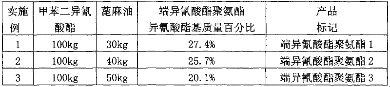 Preparation method of novel pencil