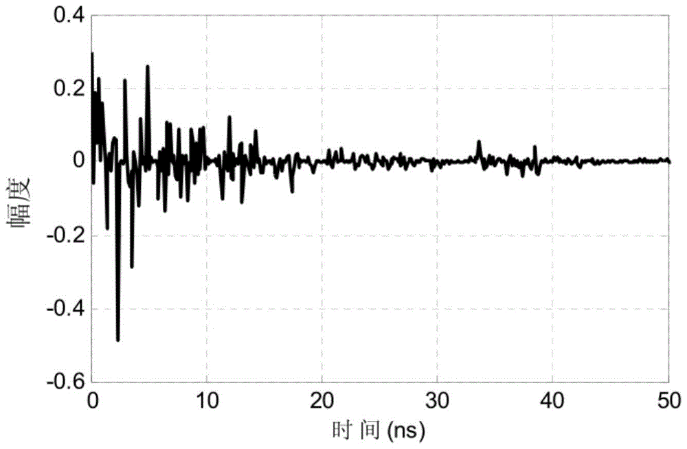 Impulse wireless ultra-wideband rake reception and decision method in high-speed mobile environment