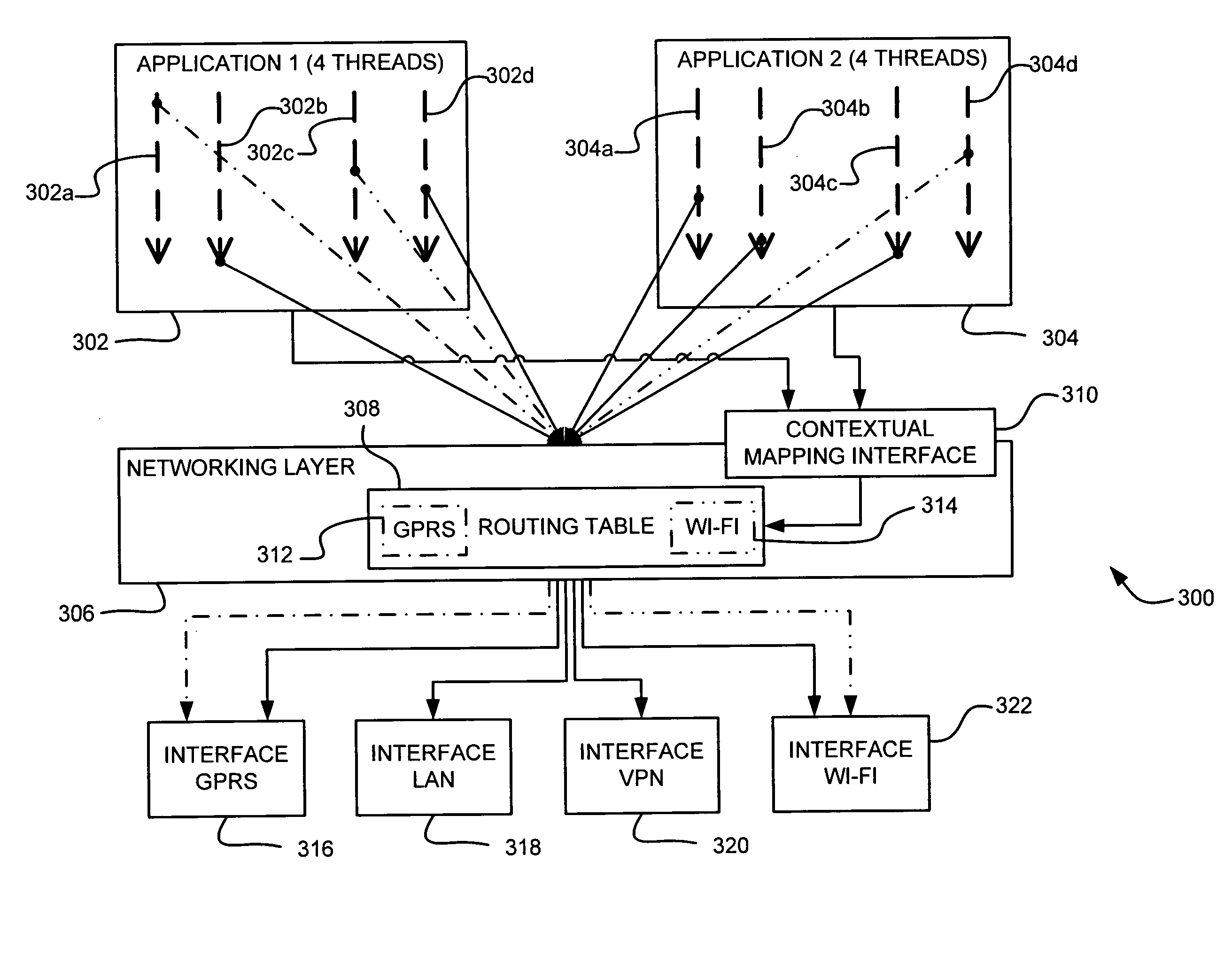 Network interface routing using computational context