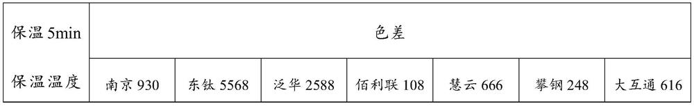 Color masterbatch plastic grade titanium dioxide and preparation method thereof