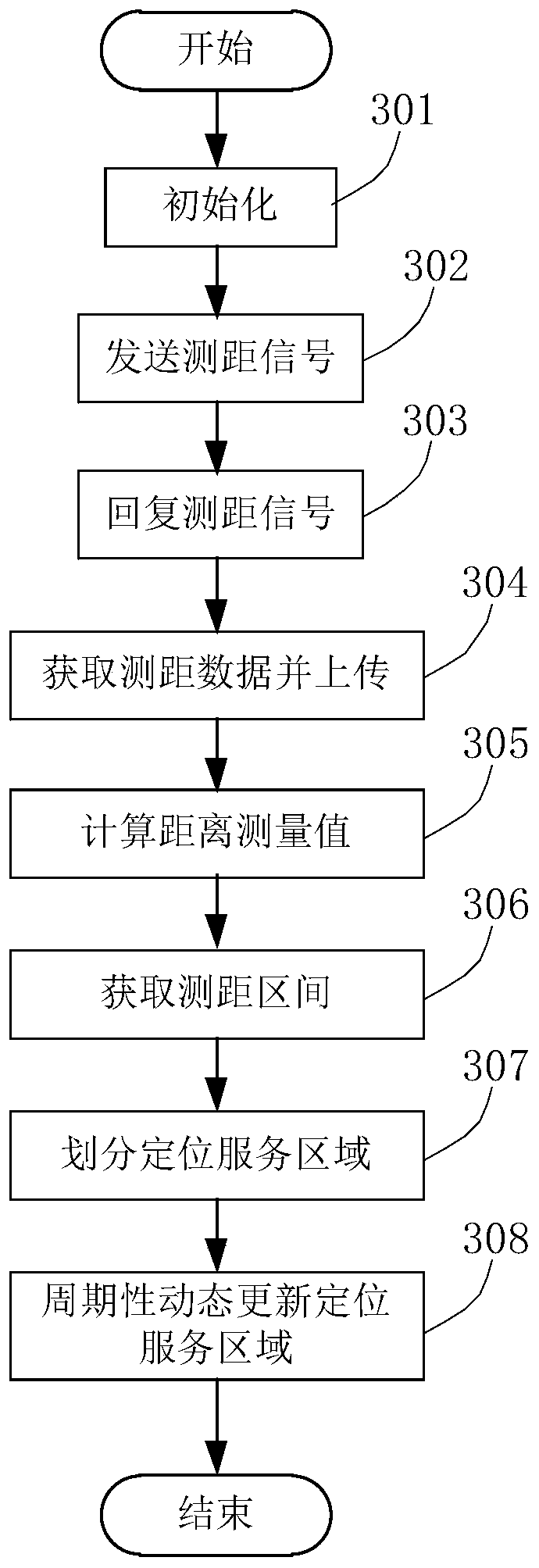 Mine moving target positioning method based on RSS and TOA complementation