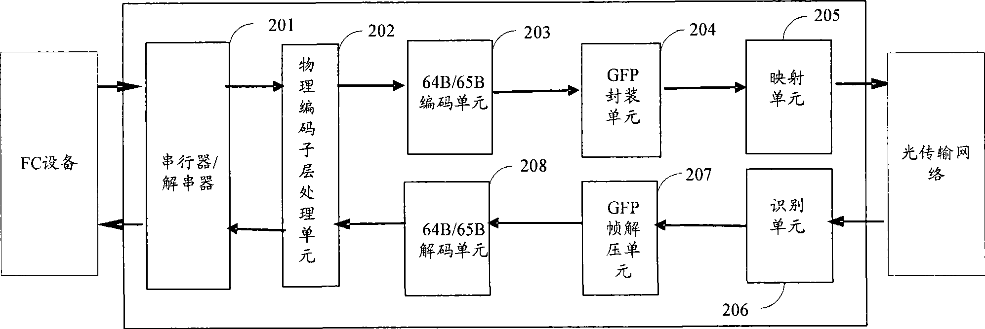 Method and apparatus for adapting velocity