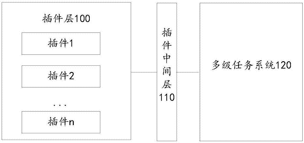 Database service system and method for making multiple databases compatible