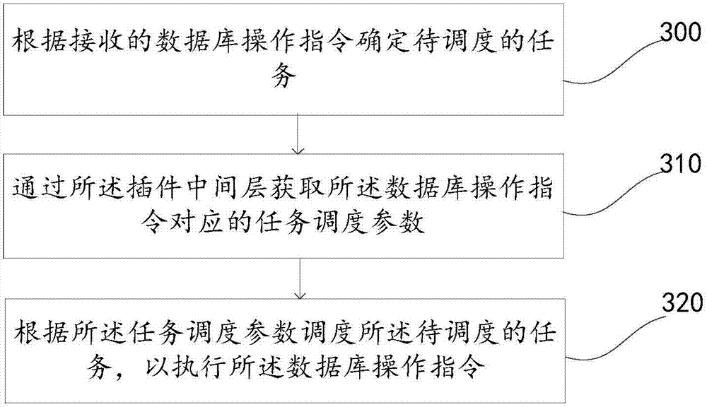 Database service system and method for making multiple databases compatible