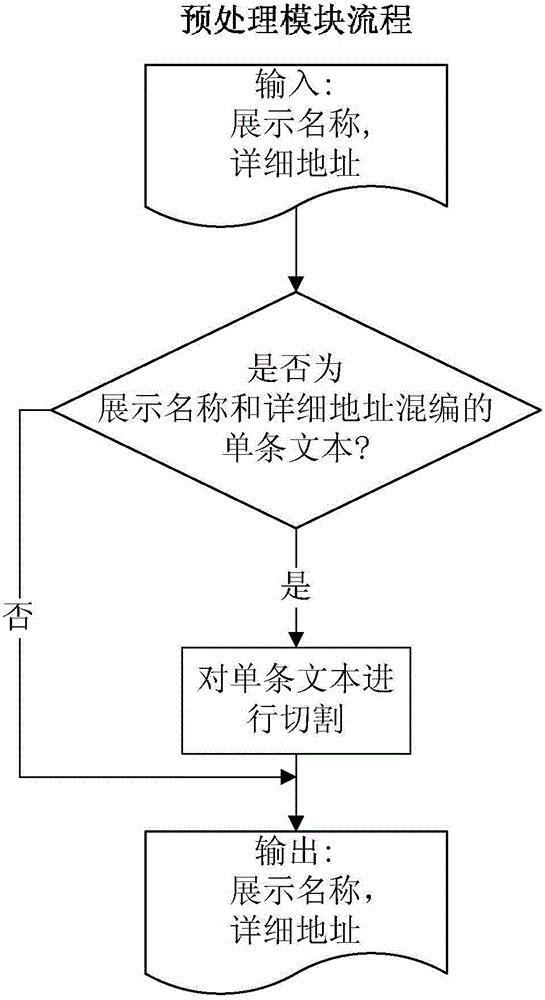 Geographical poi fuzzy rewriting system